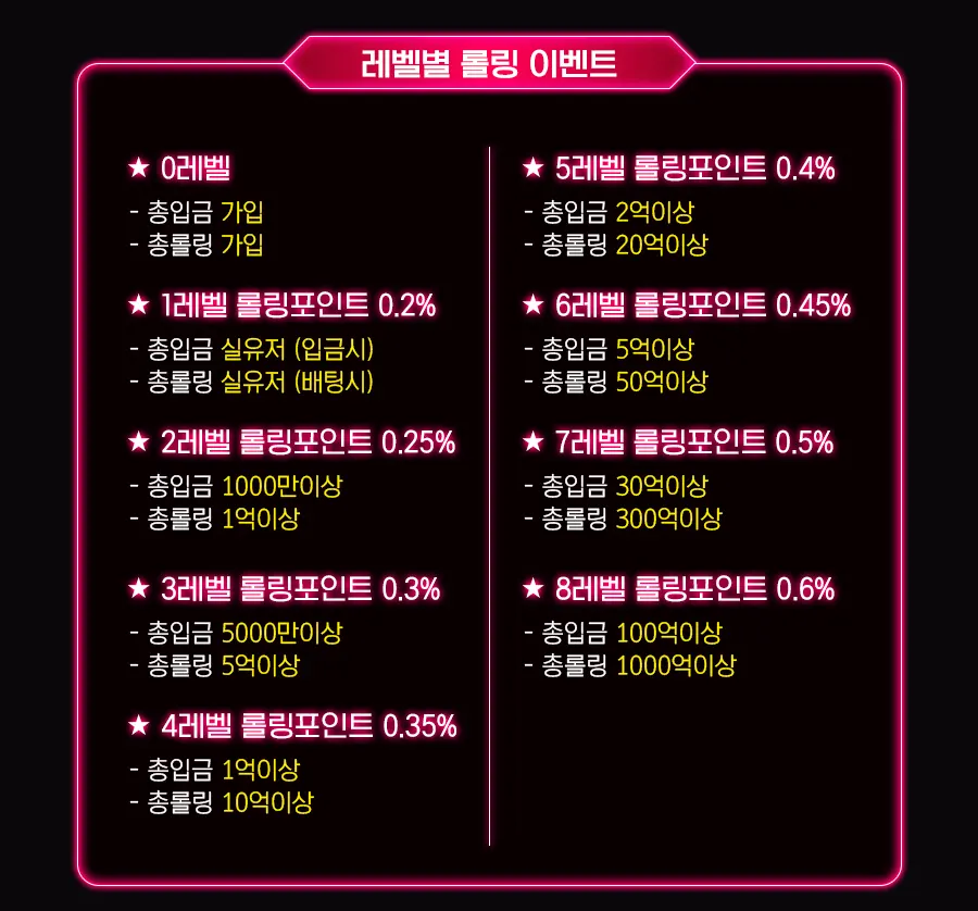 아인카지노 레벨별 롤링 이벤트